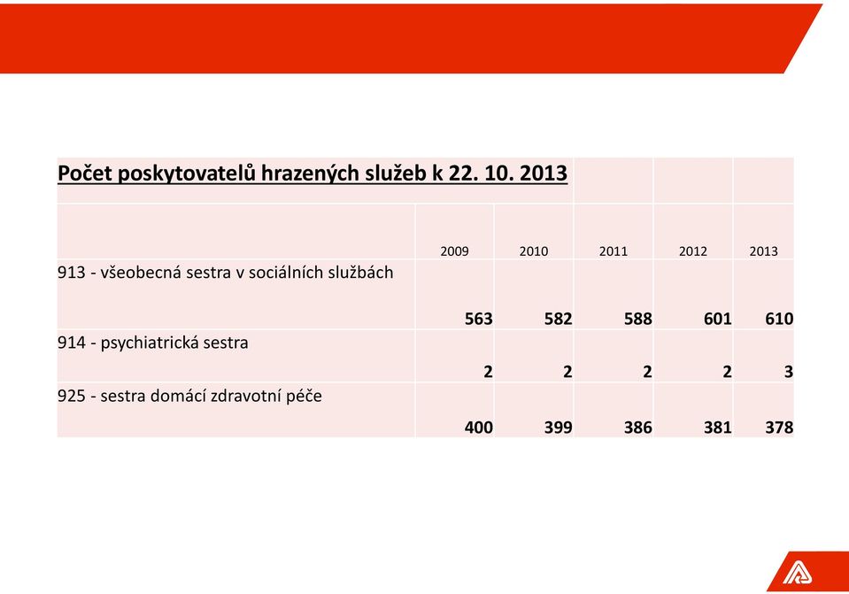 psychiatrická sestra 925 - sestra domácí zdravotní péče