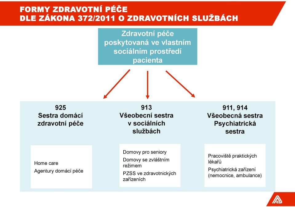 914 Všeobecná sestra Psychiatrická sestra Home care Agentury domácí péče Domovy pro seniory Domovy se