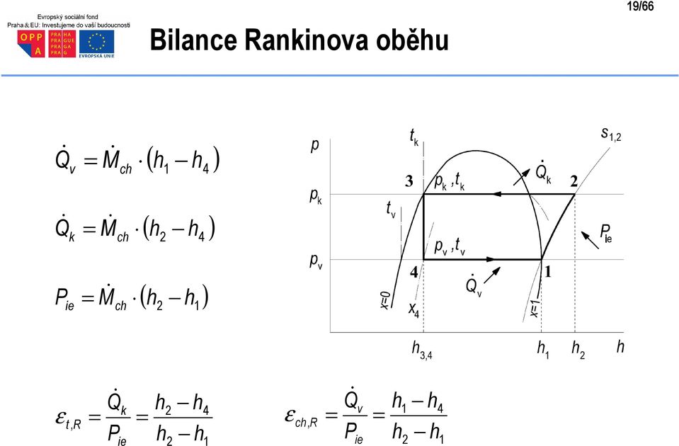 M & ch ( ) h 2 h 1 ε, R Q = & P k ie = h h 2