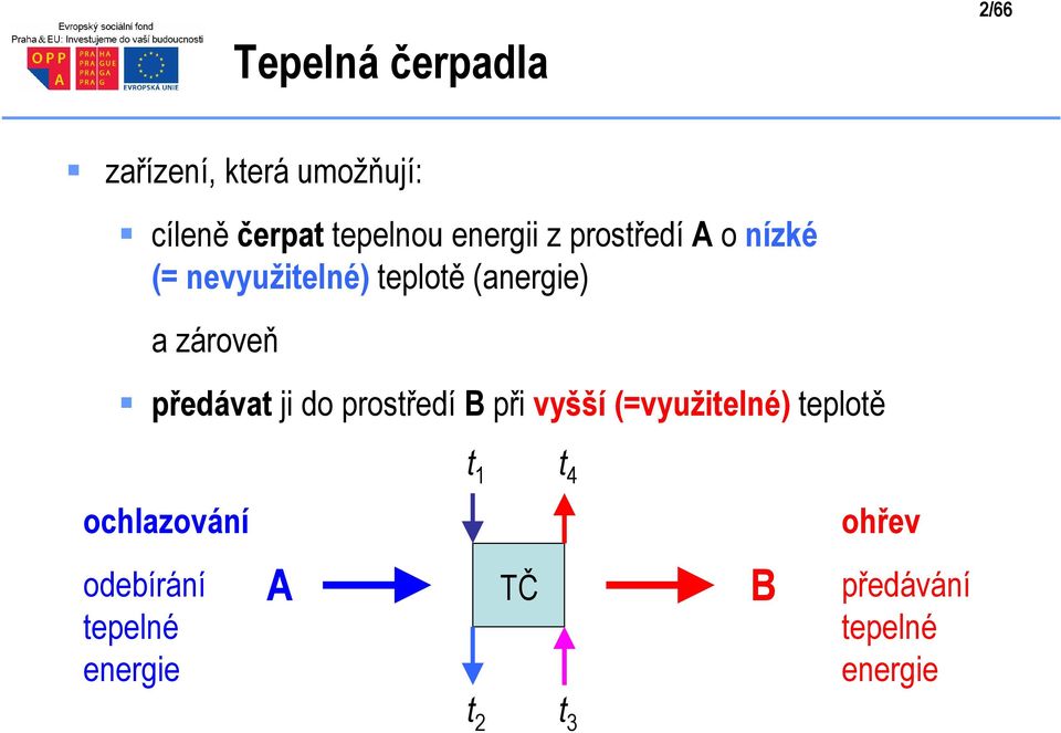 zároveň předáva ji do prosředí B při vyšší (=využielné) eploě 1 4