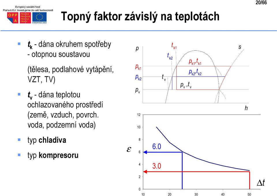 eploou ochlazovaného prosředí (země, vzduch, povrch.