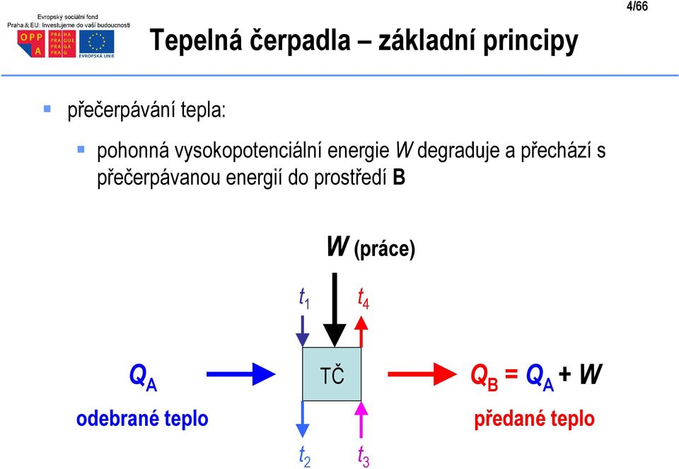 přechází s přečerpávanou energií do prosředí B W