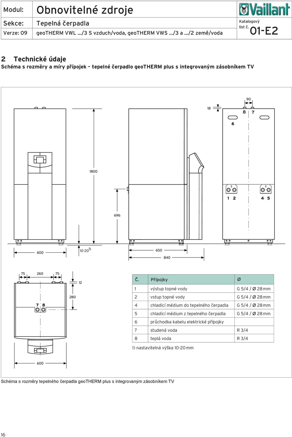 5/4 / Ø 28 mm 5 chladicí médium z tepelného čerpadla G 5/4 / Ø 28 mm 6 průchodka kabelu elektrické přípojky 7 studená voda R