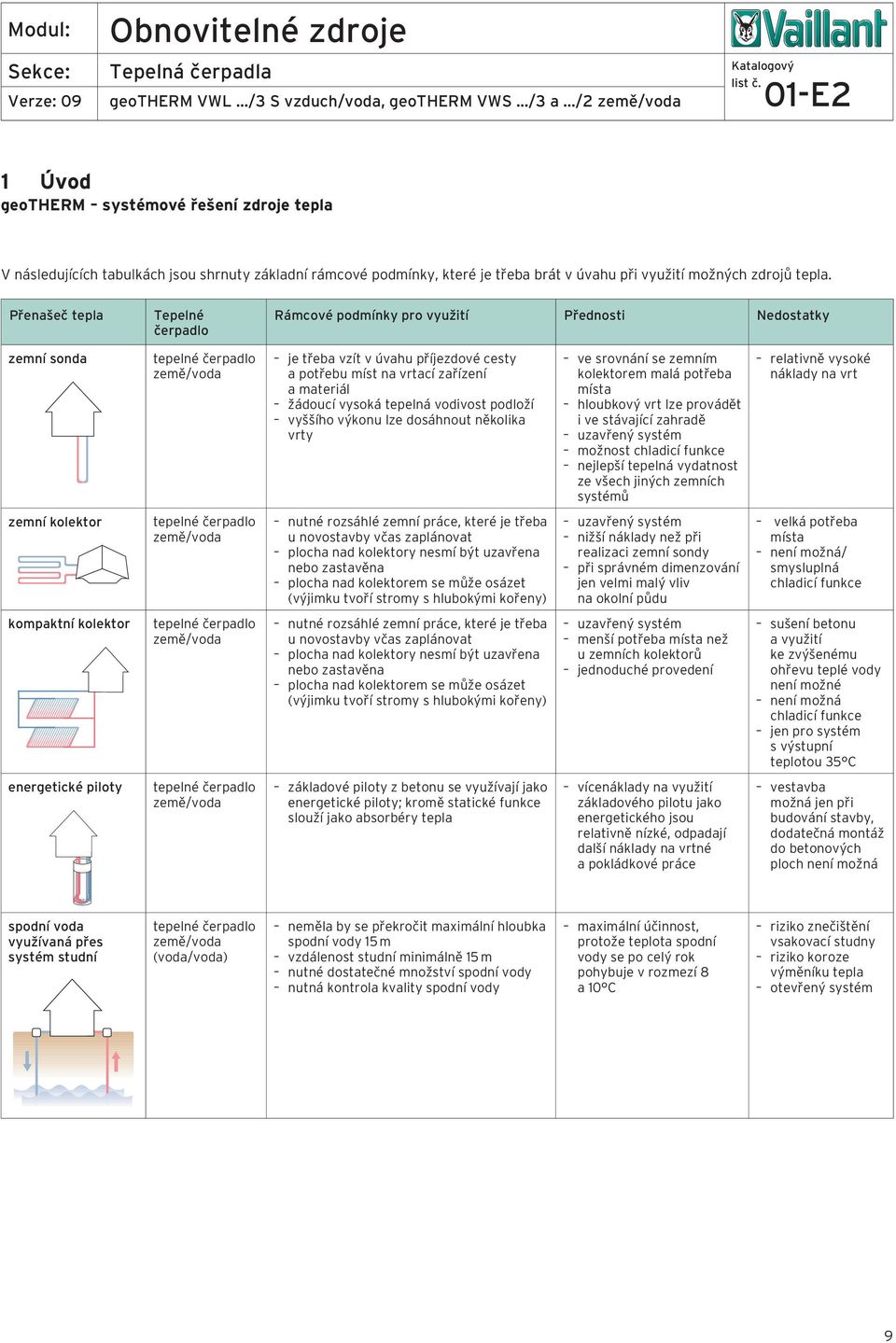 materiál žádoucí vysoká tepelná vodivost podloží vyššího výkonu lze dosáhnout několika vrty ve srovnání se zemním kolektorem malá potřeba místa hloubkový vrt lze provádět i ve stávající zahradě