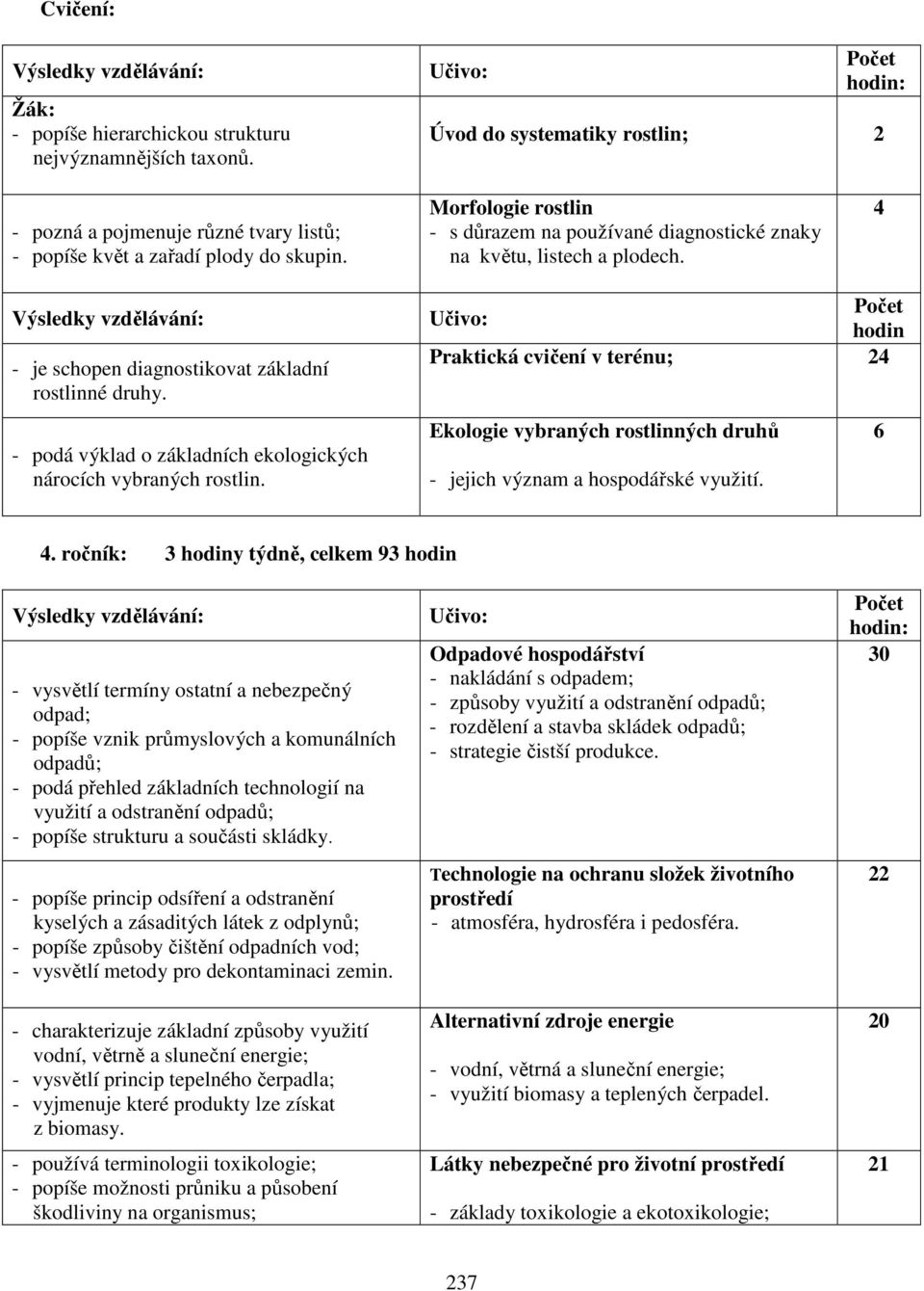- podá výklad o základních ekologických nárocích vybraných rostlin. hodin Praktická cvičení v terénu; 24 Ekologie vybraných rostlinných druhů 6 - jejich význam a hospodářské využití. 4.