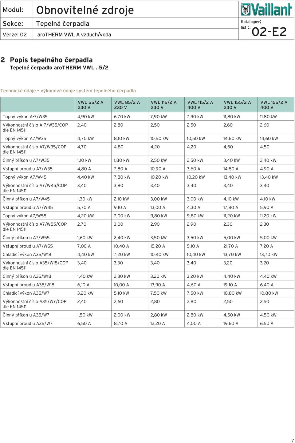 6,70 kw 7,90 kw 7,90 kw 11,80 kw 11,80 kw Výkonnostní číslo A-7/W35/COP dle EN 14511 2,40 2,80 2,50 2,50 2,60 2,60 Topný výkon A7/W35 4,70 kw 8,10 kw 10,50 kw 10,50 kw 14,60 kw 14,60 kw Výkonnostní