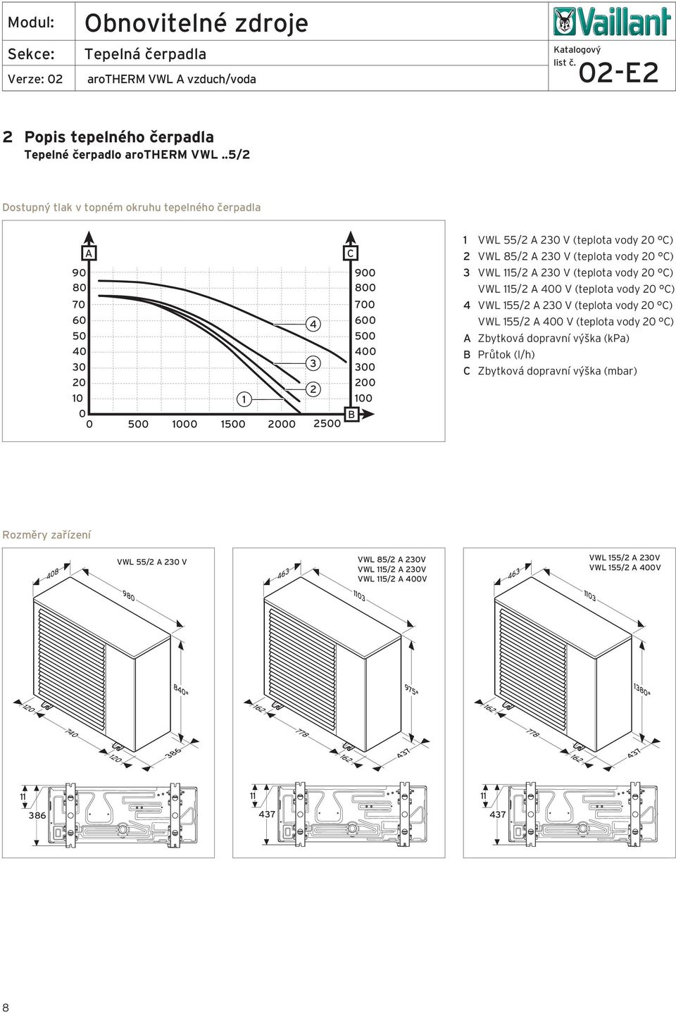 vody 20 C) 2 VWL 85/2 A 230 V (teplota vody 20 C) 3 VWL 115/2 A 230 V (teplota vody 20 C) VWL 115/2 A 400 V (teplota vody 20 C) 4 VWL 155/2 A 230 V (teplota vody 20 C) VWL 155/2 A 400 V