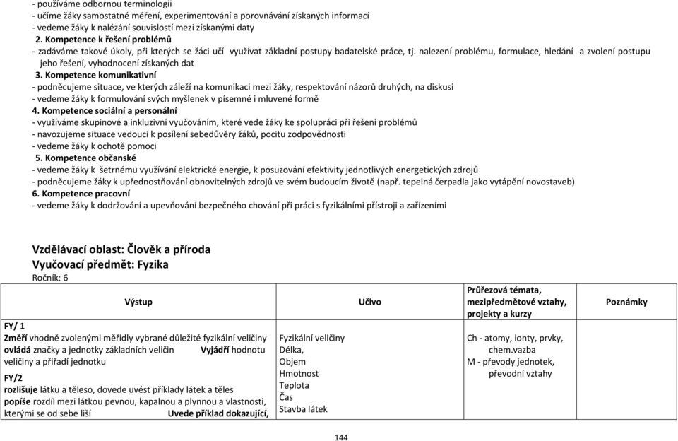 nalezení problému, formulace, hledání a zvolení postupu jeho řešení, vyhodnocení získaných dat 3.