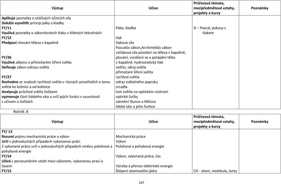 čočkami vyjmenuje části lidského oka a určí jejich funkci v souvislosti s učivem o čočkách Ročník: 8 FY/ 13 Rozumí pojmu mechanická práce a výkon Určí v jednoduchých případech vykonanou práci Z