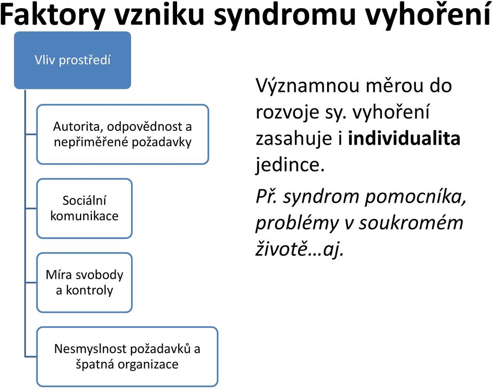 měrou do rozvoje sy. vyhoření zasahuje i individualita jedince. Př.