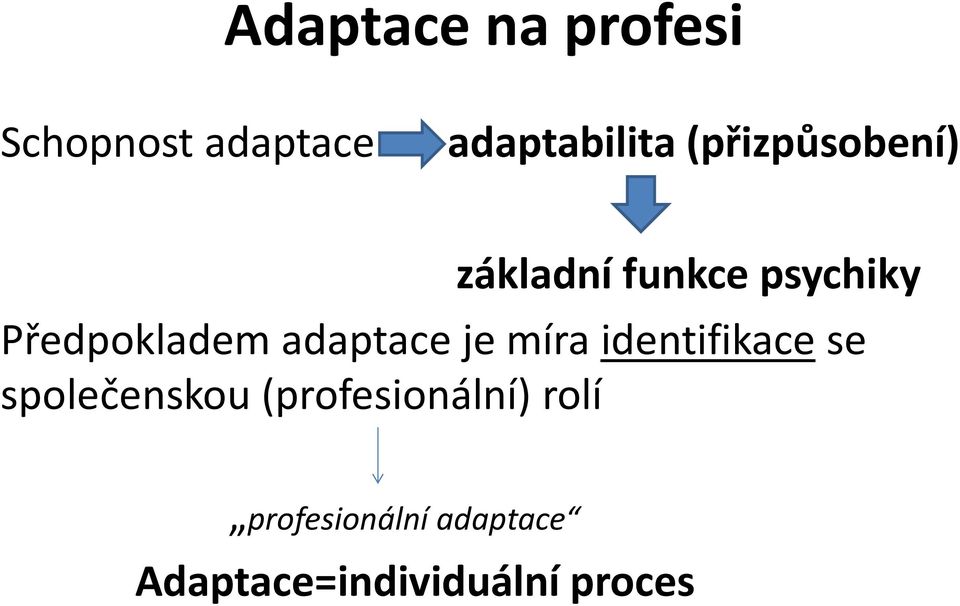 adaptace je míra identifikace se společenskou