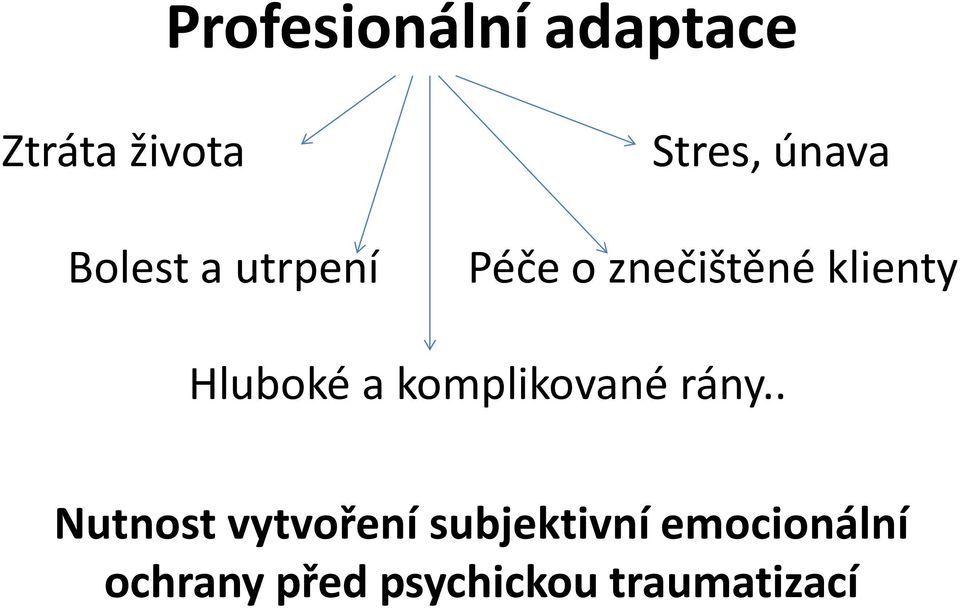 Hluboké a komplikované rány.