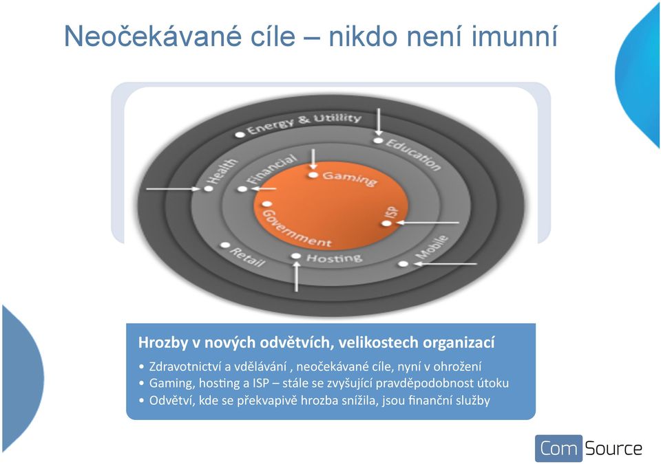 nyní v ohrožení Gaming, hos%ng a ISP stále se zvyšující