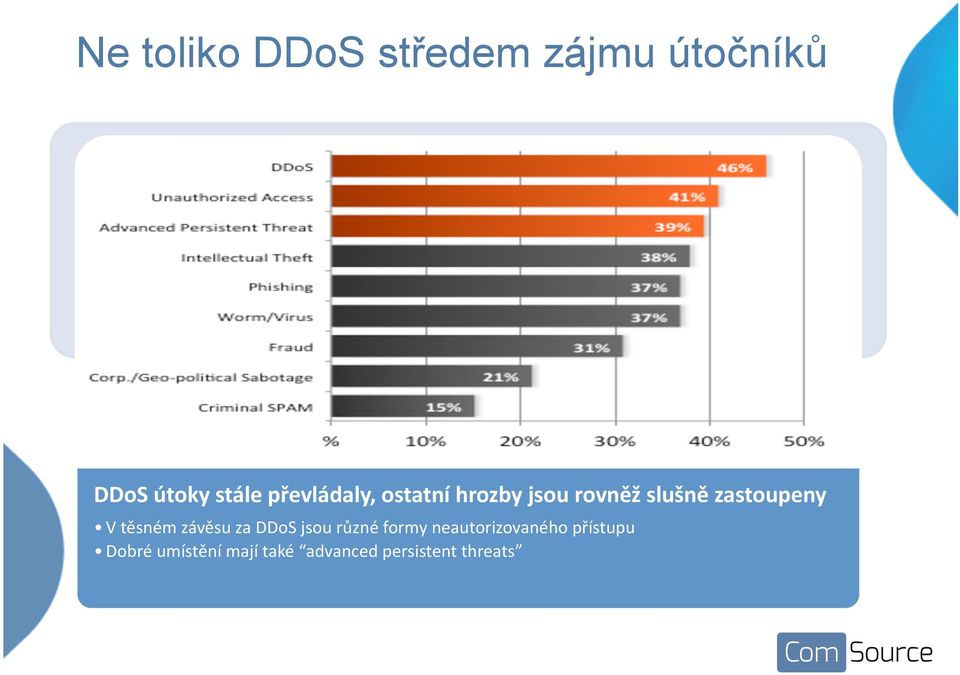 V těsném závěsu za DDoS jsou různé formy neautorizovaného