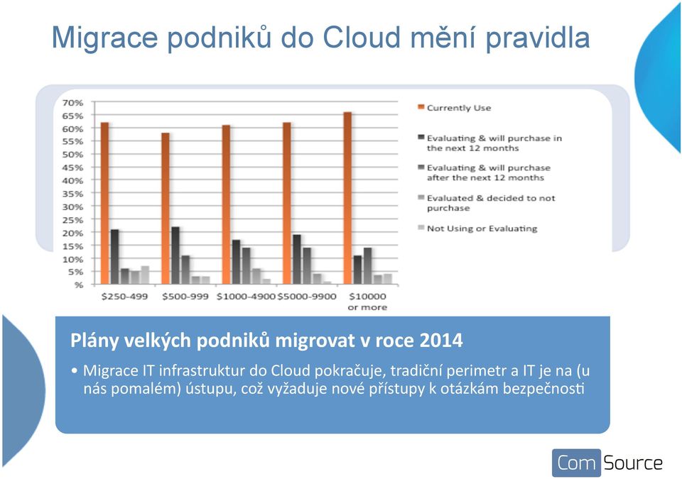 Cloud pokračuje, tradiční perimetr a IT je na (u nás