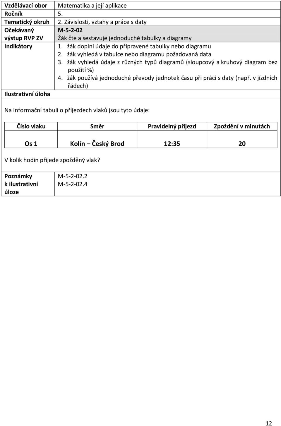 žák vyhledá údaje z různých typů diagramů (sloupcový a kruhový diagram bez použití %) 4. žák používá jednoduché převody jednotek času při práci s daty (např.