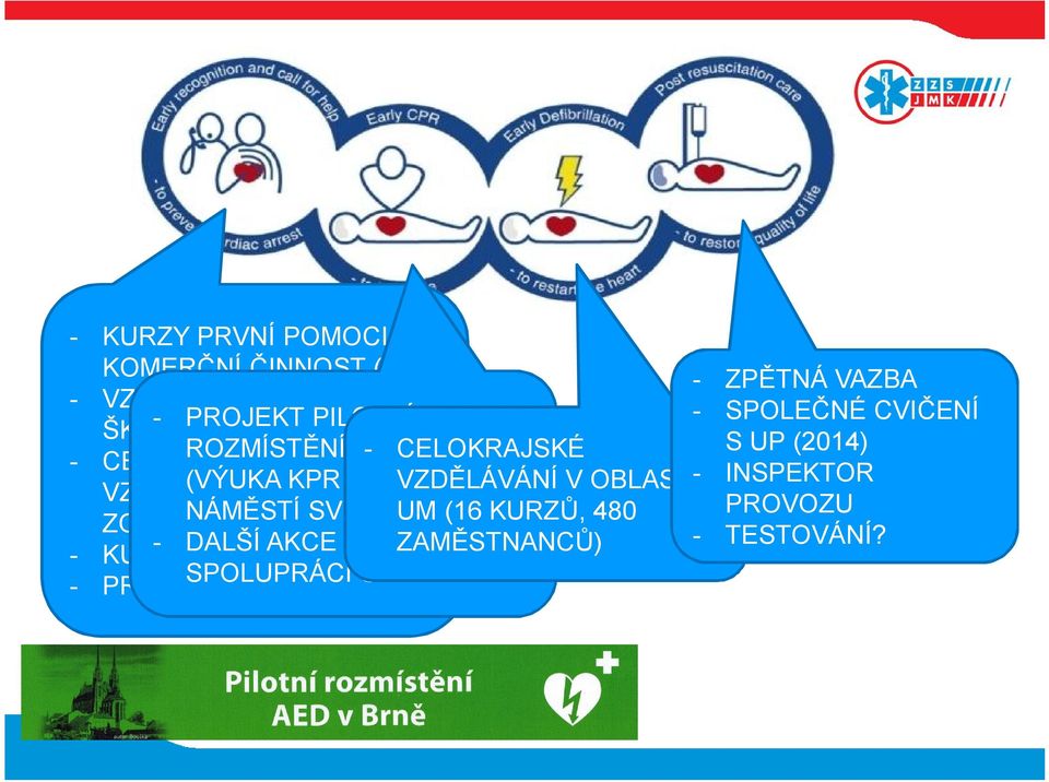 OLYMPIA, VZDĚLÁVÁNÍ V OBLASTI - INSPEKTOR VZDĚLÁVÁNÍ OPERÁTORŮ NÁMĚSTÍ SVOBODY UM (16 KURZŮ, 480 PROVOZU