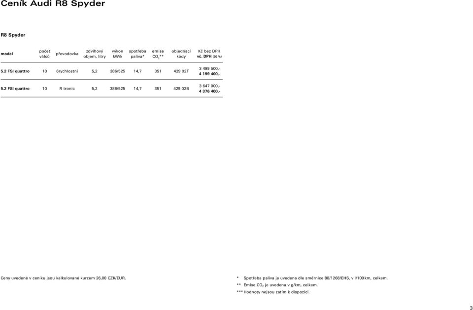 2 FSI quattro 10 R tronic 5,2 386/525 14,7 351 429 02B 3 647 000,- 4 376 400,- Ceny uvedené v ceníku jsou kalkulované kurzem 26,00
