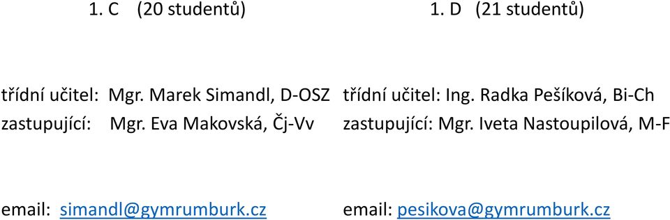 Eva Makovská, Čj-Vv třídní učitel: Ing.