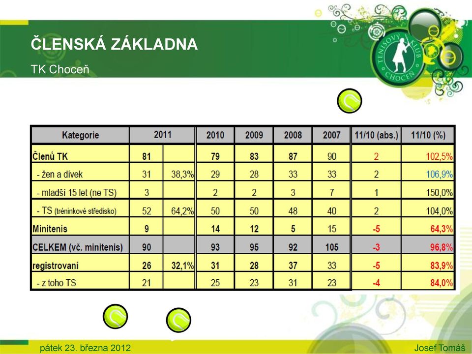 ČLENSKÁ