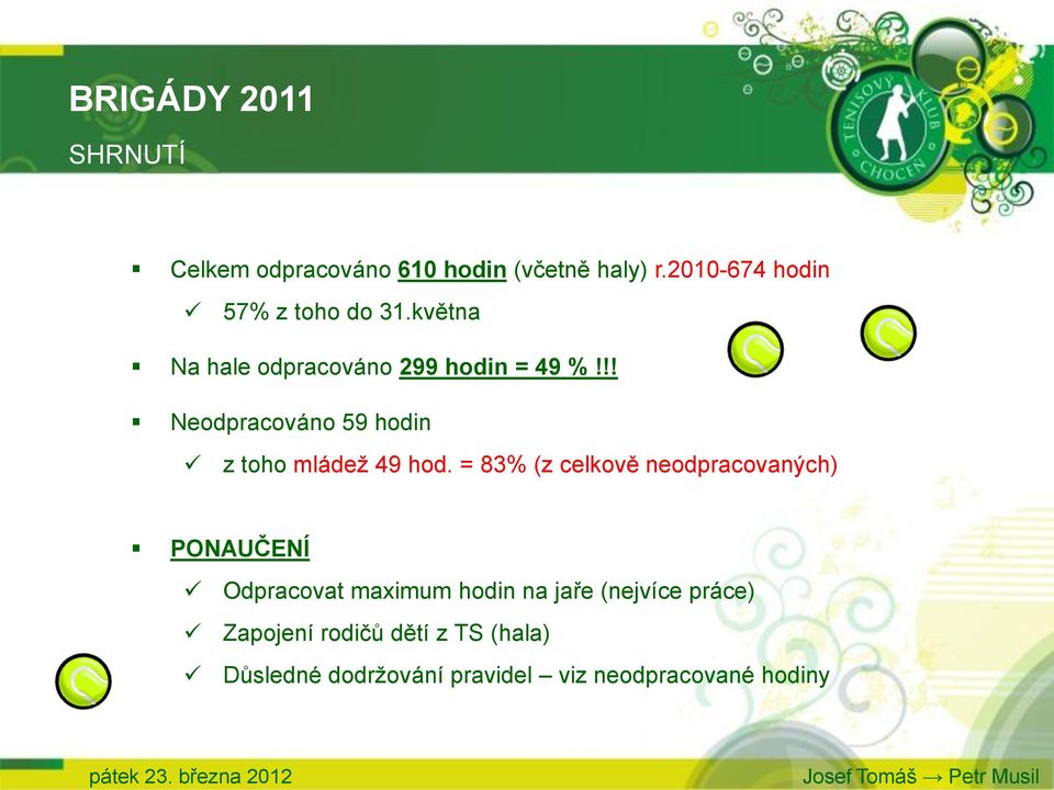 !! Neodpracováno 59 hodin z toho mládež 49 hod.