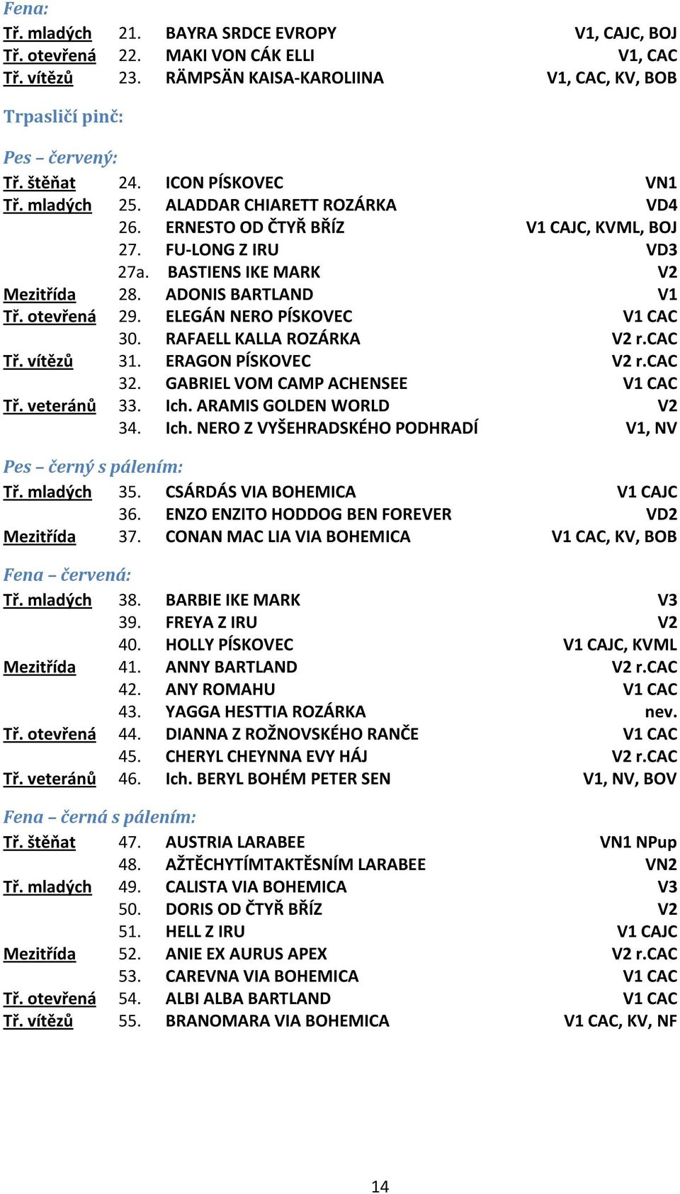 otevřená 29. ELEGÁN NERO PÍSKOVEC V1 CAC 30. RAFAELL KALLA ROZÁRKA V2 r.cac Tř. vítězů 31. ERAGON PÍSKOVEC V2 r.cac 32. GABRIEL VOM CAMP ACHENSEE V1 CAC Tř. veteránů 33. Ich.