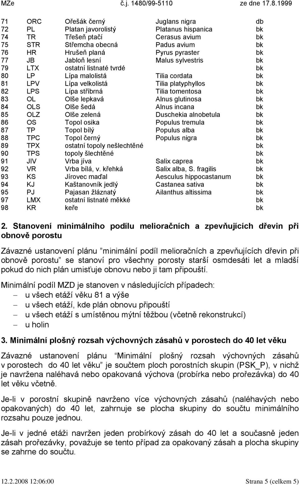 Olše lepkavá Alnus glutinosa bk 84 OLS Olše šedá Alnus incana bk 85 OLZ Olše zelená Duschekia alnobetula bk 86 OS Topol osika Populus tremula bk 87 TP Topol bílý Populus alba bk 88 TPC Topol černý