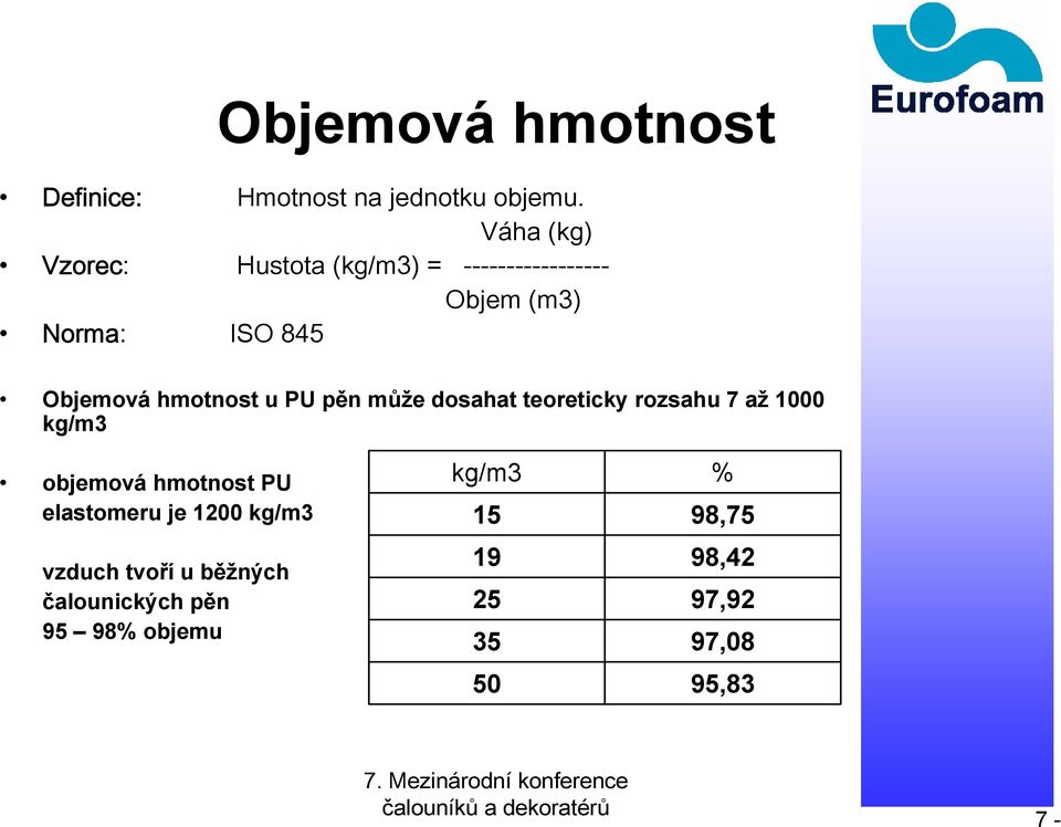 hmotnost u PU pěn může dosahat teoreticky rozsahu 7 až 1000 kg/m3 objemová hmotnost PU