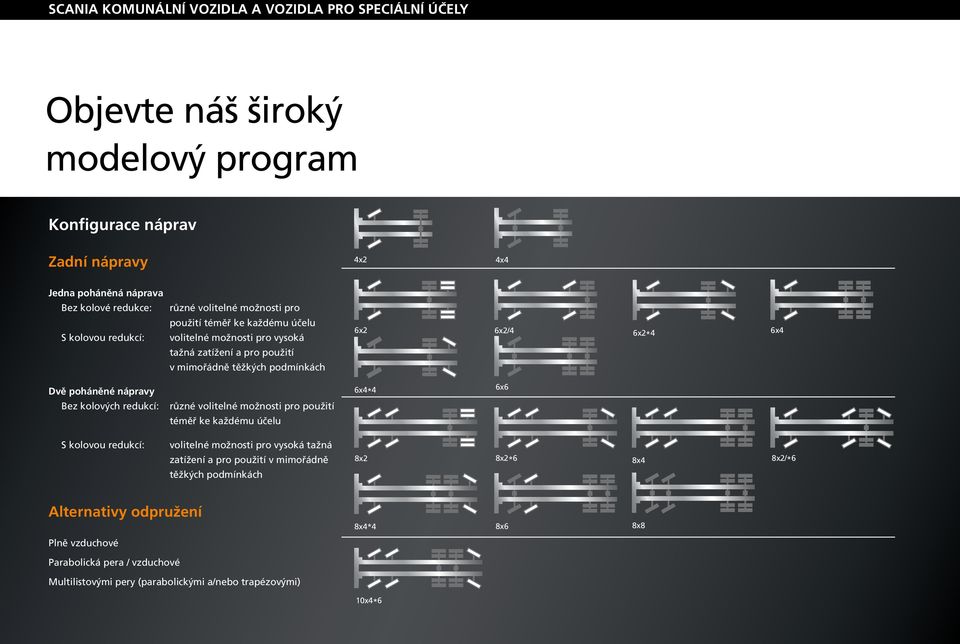 poháněné nápravy 6x4*4 6x6 Bez kolových redukcí: různé volitelné možnosti pro použití téměř ke každému účelu S kolovou redukcí: volitelné možnosti pro vysoká tažná zatížení a pro použití