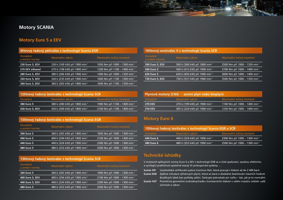 1100 1400 min -1 280 Euro 5, EEV 280 k (206 kw) při 1900 min -1 1400 Nm při 1000 1350 min -1 320 Euro 5, EEV 320 k (235 kw) při 1900 min -1 1600 Nm při 1100 1200 min -1 500 Euro 5, EEV 500 k (368 kw)