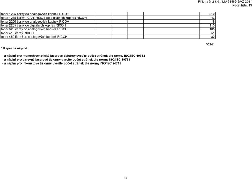 analogových kopírek RICOH 82 * Kapacita náplně: 50241 - u náplní pro monochromatické laserové tiskárny uveďte počet stránek dle normy ISO/IEC 19752 - u