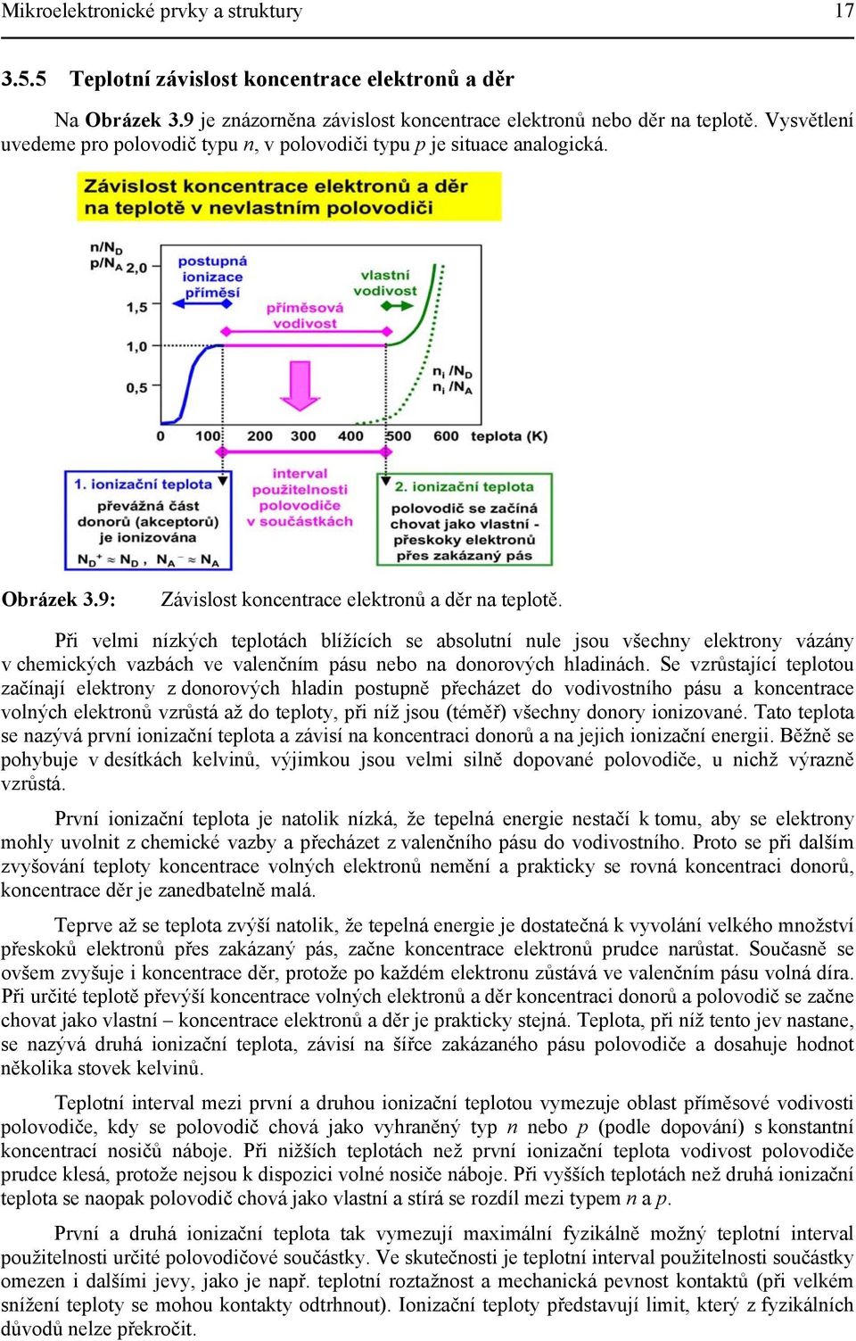 Při velmi ízkých telotách blížících se absolutí ule jsou všechy elektroy vázáy v chemických vazbách ve valečím ásu ebo a doorových hladiách.
