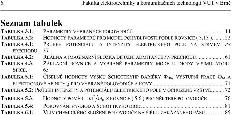 3: ZÁKANÍ ROVN A VYRANÉ PARAMRY MO OY V SMÁOR SP. 65 AKA 5.1: ČÍSNÉ HONOY VÝŠK SHOKYHP ARÉRY Φ N, VÝSPNÍ PRÁ Φ M A KRONOVÉ AFNY χ PRO VYRANÉ POOVOČ A KOVY... 71 AKA 5.