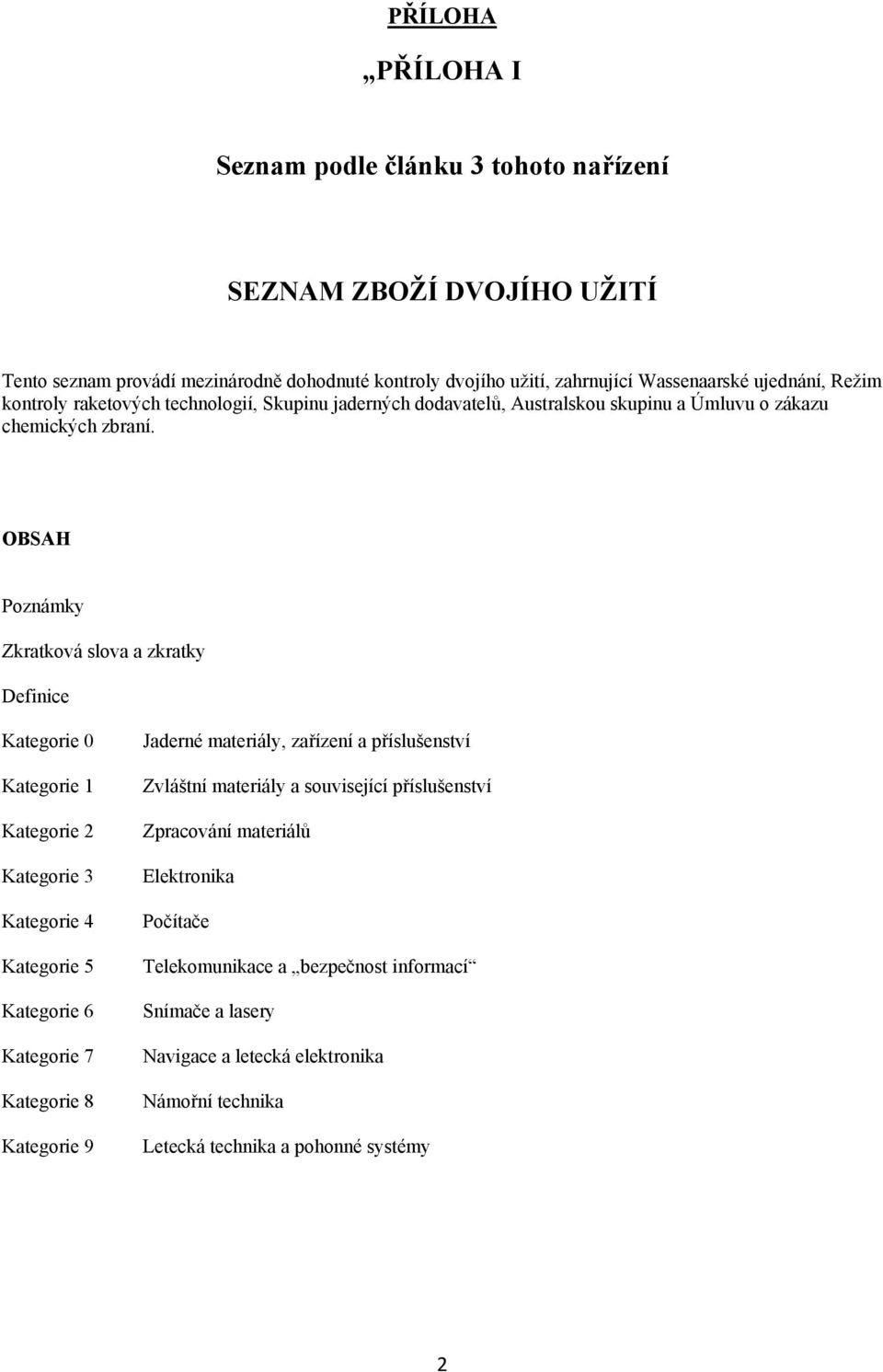 OBSAH Poznámky Zkratková slova a zkratky Definice Kategorie 0 Kategorie 1 Kategorie 2 Kategorie 3 Kategorie 4 Kategorie 5 Kategorie 6 Kategorie 7 Kategorie 8 Kategorie 9 Jaderné