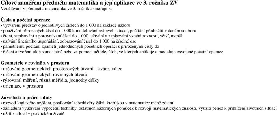 daném souboru čtení, zapisování a porovnávání čísel do 1 000, užívání a zapisování vztahů rovnosti, větší, menší užívání lineárního uspořádání, zobrazování čísel do 1 000 na číselné ose pamětnému