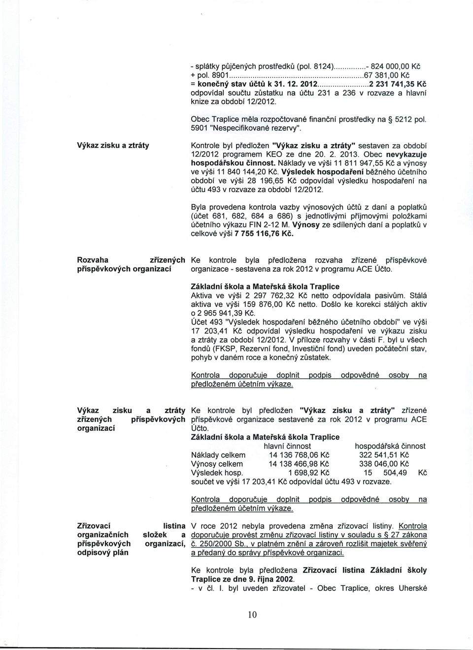 Výkaz zisku a ztráty Kontrole byl předložen "Výkaz zisku a ztráty" sestaven za období 12/2012 programem KEO ze dne 20. 2. 2013. Obec nevykazuje hospodářskou činnost.
