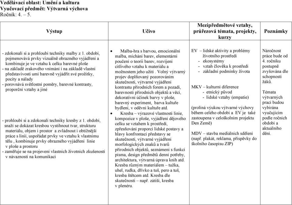 prožitky, pocity a nálady - porovnává světlostní poměry, barevné kontrasty, proporční vztahy a jiné - prohloubí si a zdokonalí techniky kresby z 1.