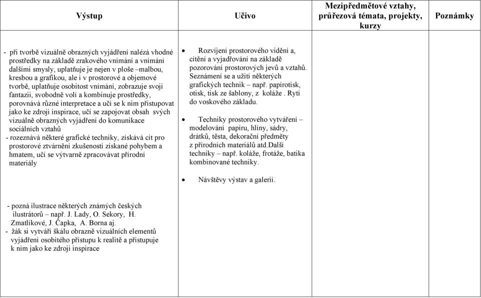 inspirace, učí se zapojovat obsah svých vizuálně obrazných vyjádření do komunikace sociálních vztahů - rozeznává některé grafické techniky, získává cit pro prostorové ztvárnění zkušeností získané