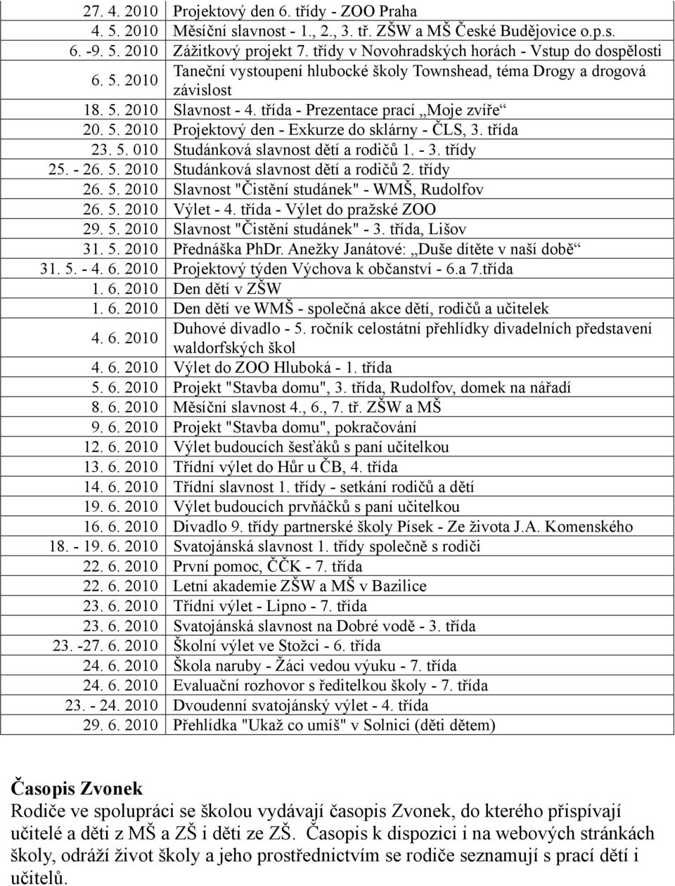 třída - Prezentace prací Moje zvíře 20. 5. 2010 Projektový den - Exkurze do sklárny - ČLS, 3. třída 23. 5. 010 Studánková slavnost dětí a rodičů 1. - 3. třídy 25. - 26. 5. 2010 Studánková slavnost dětí a rodičů 2.