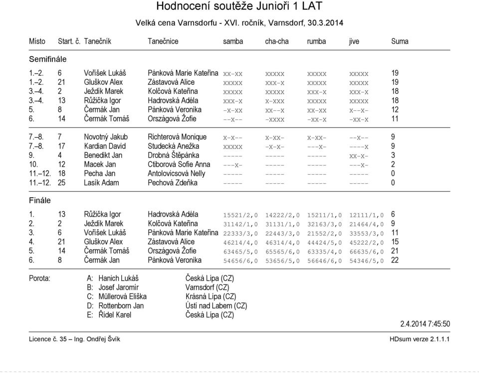 14 Čermák Tomáš Országová Žofie X XXXX XX X XX X 11 7. 8. 7 Novotný Jakub Richterová Monique X X X XX X XX X 9 7. 8. 17 Kardian David Studecká Anežka XXXXX X X X X 9 9.