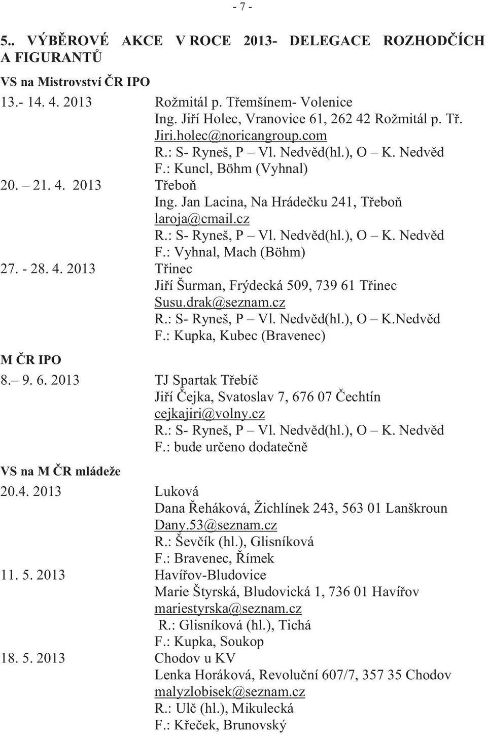 - 28. 4. 2013 T inec Ji í Šurman, Frýdecká 509, 739 61 T inec Susu.drak@seznam.cz R.: S- Ryneš, P Vl. Nedv d(hl.), O K.Nedv d F.: Kupka, Kubec (Bravenec) M R IPO 8. 9. 6. 2013 TJ Spartak T ebí Ji í ejka, Svatoslav 7, 676 07 echtín cejkajiri@volny.