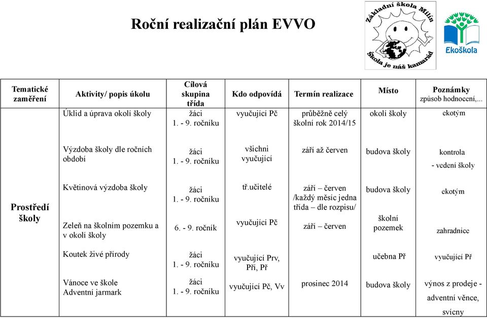 .. Výzdoba dle ročních období všichni září až červen kontrola - vedení Prostředí Květinová výzdoba Zeleň na školním pozemku a v