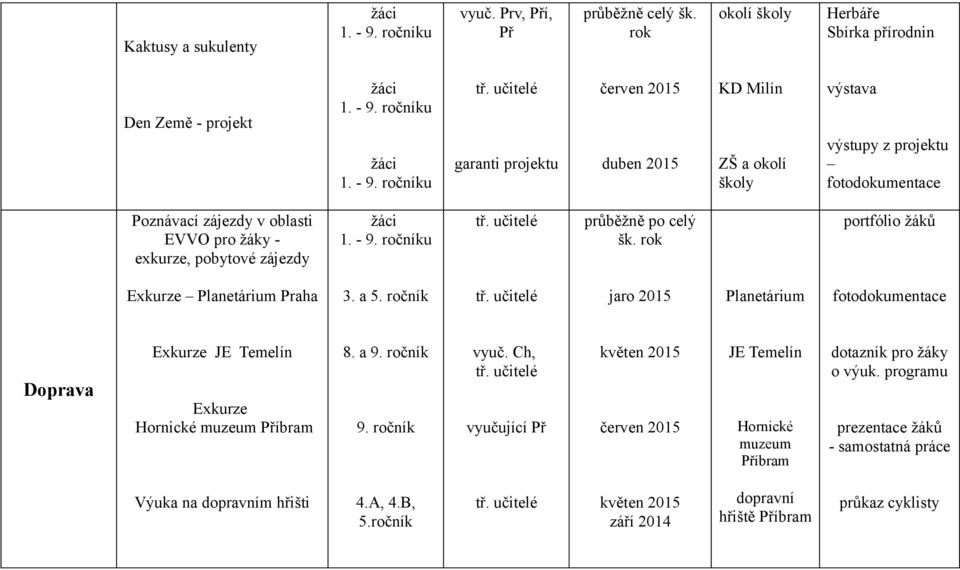 v oblasti pro žáky - exkurze, pobytové zájezdy šk. portfólio Exkurze Planetárium Praha 3. a 5.