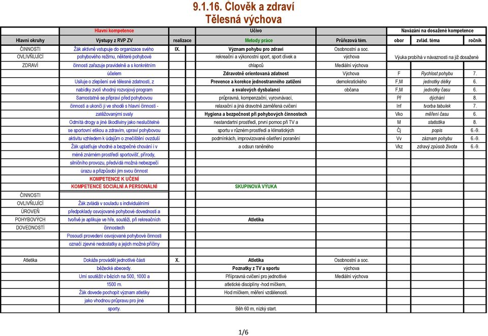OVLIVŇUJÍCÍ pohybového režimu, některé pohybové rekreační a výkonostní sport, sport dívek a výchova ZDRAVÍ činnosti zařazuje pravidelně a s konkrétním chlapců Mediální výchova ČINNOSTI OVLIVŇUJÍCÍ