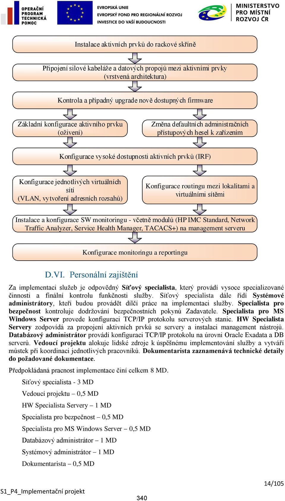 (VLAN, vytvoření adresních rozsahů) Konfigurace routingu mezi lokalitami a virtuálními sítěmi Instalace a konfigurace SW monitoringu - včetně modulů (HP IMC Standard, Network Traffic Analyzer,