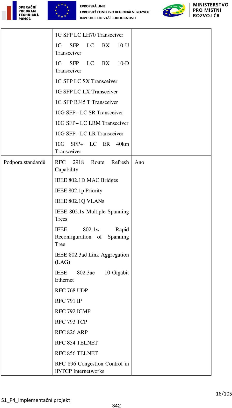 1D MAC Bridges IEEE 802.1p Priority IEEE 802.1Q VLANs IEEE 802.1s Multiple Spanning Trees IEEE 802.1w Rapid Reconfiguration of Spanning Tree IEEE 802.