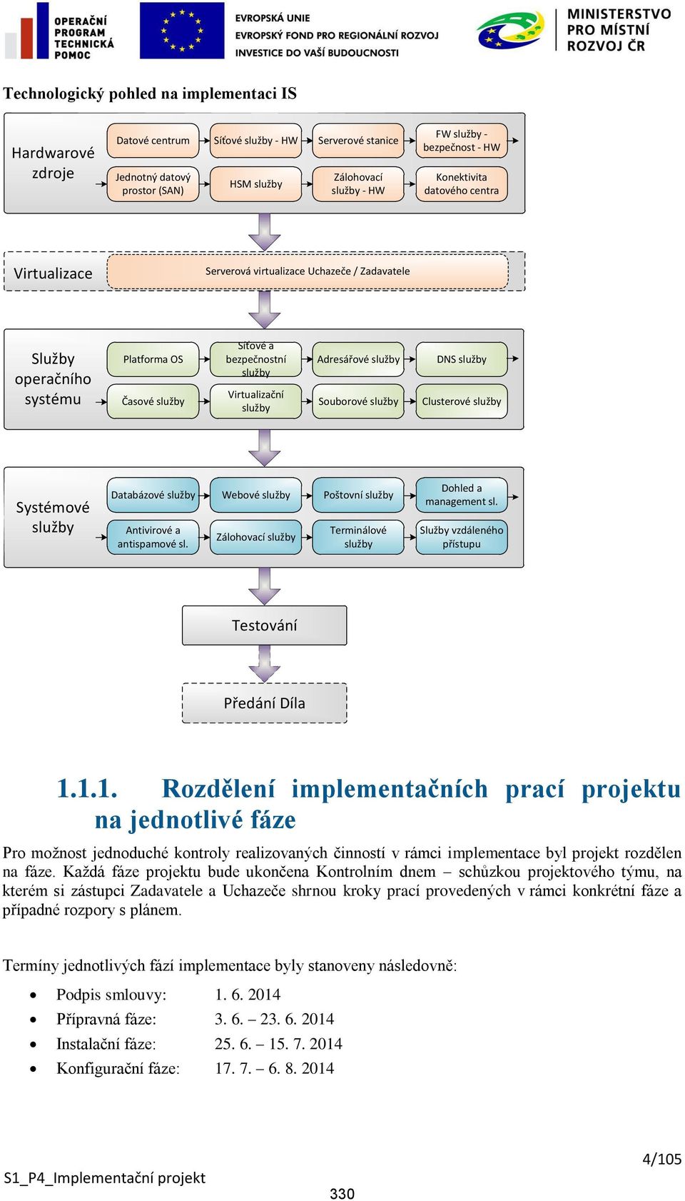 Adresářové služby Souborové služby DNS služby Clusterové služby Systémové služby Databázové služby Antivirové a antispamové sl.