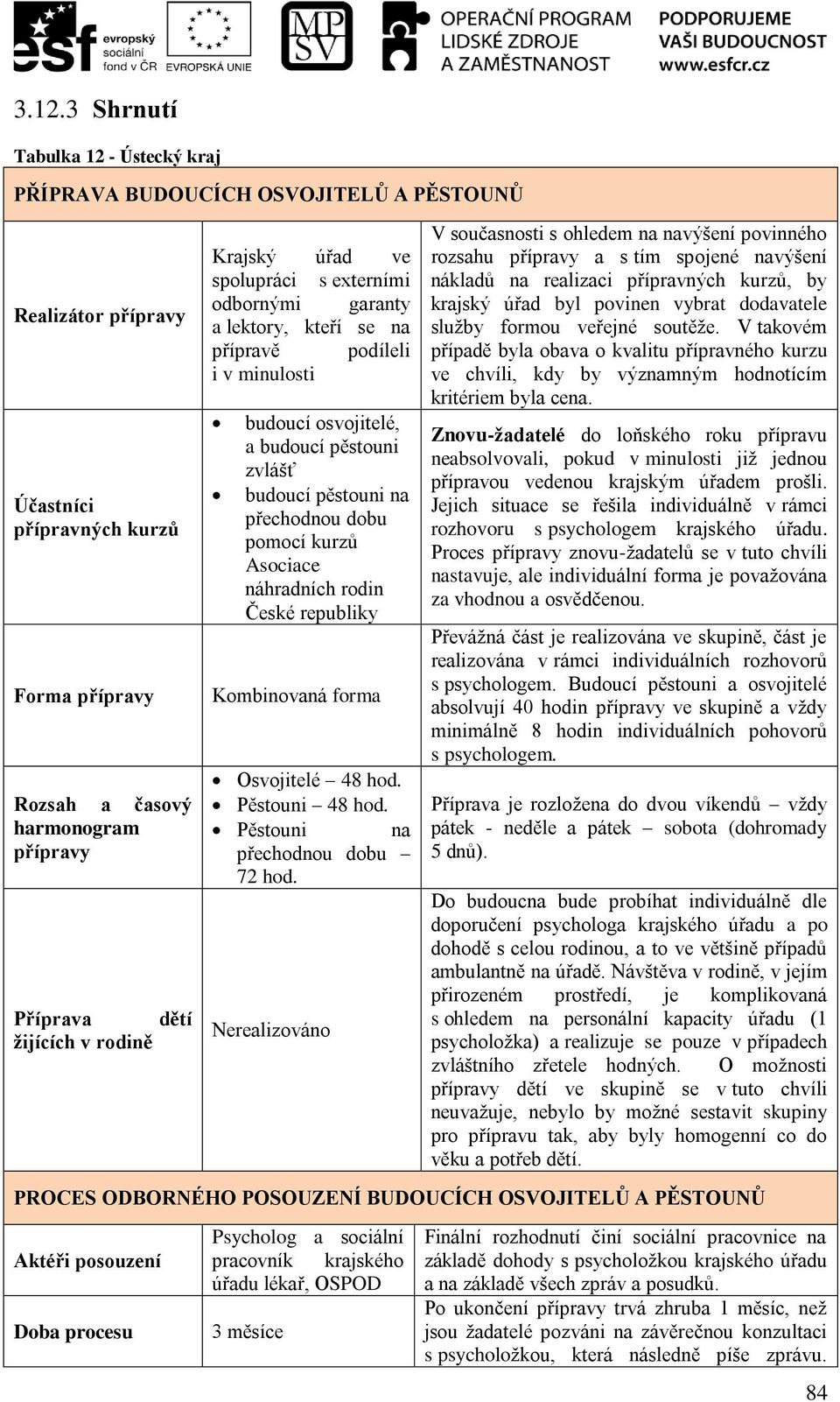 přechodnou dobu pomocí kurzů Asociace náhradních rodin České republiky Kombinovaná forma Osvojitelé 48 hod. Pěstouni 48 hod. Pěstouni na přechodnou dobu 72 hod.