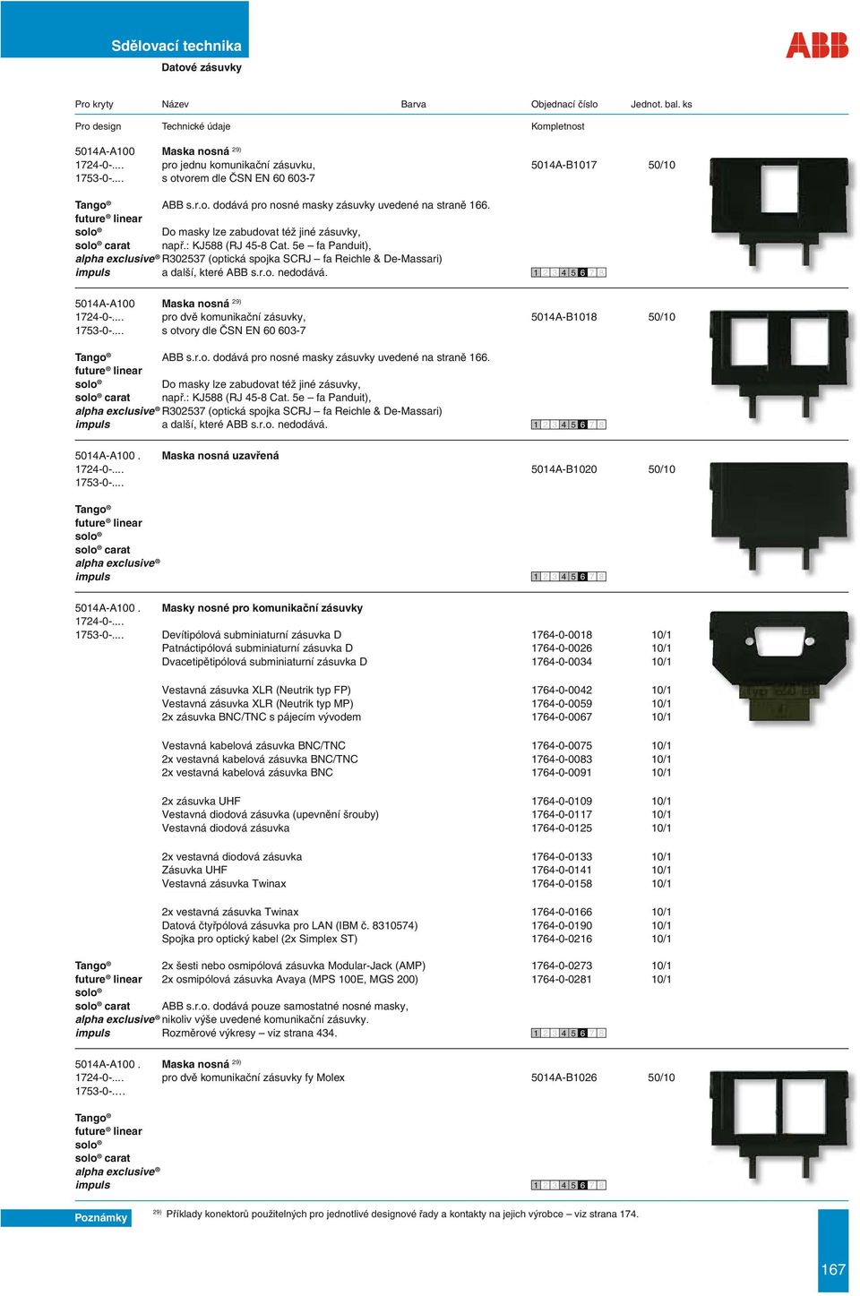 5e fa Panduit), alpha exclusive R302537 (optická spojka SCRJ fa Reichle & De-Massari) impuls a další, které ABB s.r.o. nedodává. 5014A-A100 Maska nosná 29) 1724-0-.