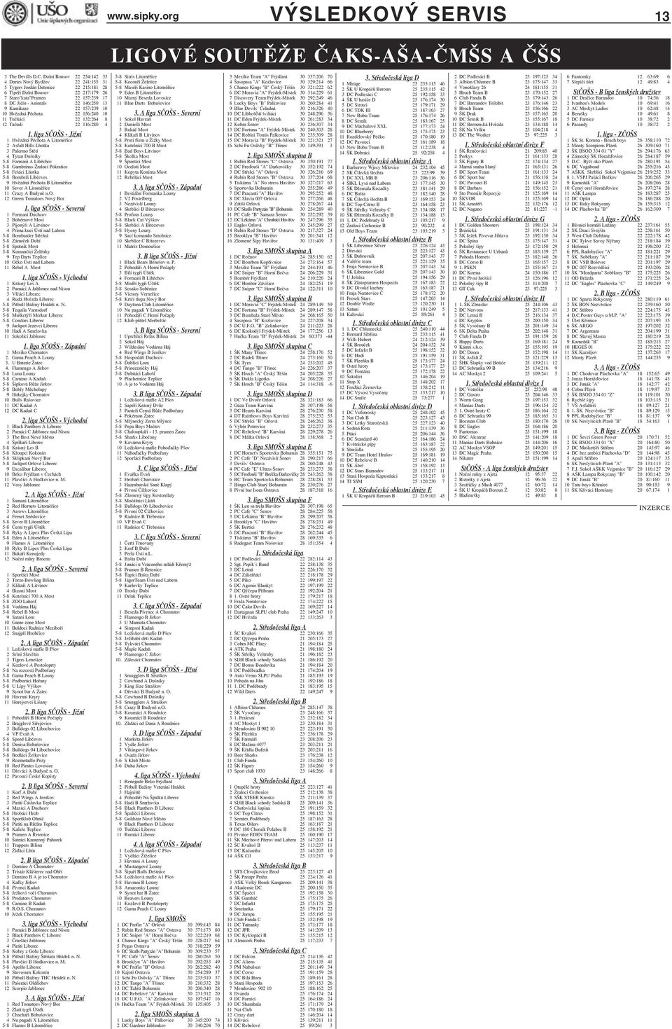 146:250 13 9 Kamikaze 22 157:239 10 10 Hvězdná Pěchota 22 156:240 10 11 Tučňáci 22 132:264 8 12 Tačudi 22 116:280 4 1.